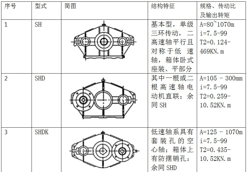 三環(huán)減速機(jī)特點(diǎn)原理1.jpg 三環(huán)減速機(jī)特點(diǎn)原理1.jpg