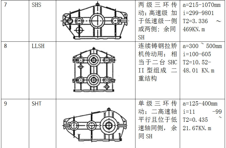 三環(huán)減速機(jī)特點(diǎn)原理3.jpg
