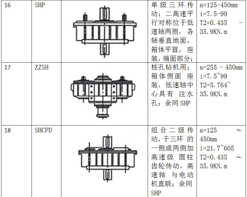 三環(huán)減速機(jī)特點(diǎn)原理6.jpg