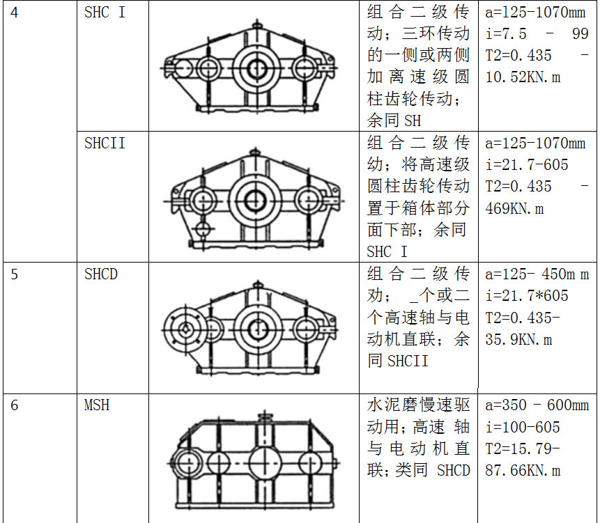 三環(huán)減速機(jī)特點(diǎn)原理2.jpg