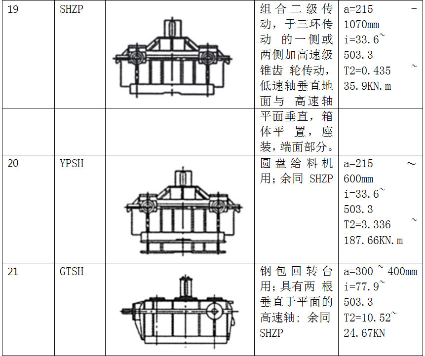 三環(huán)減速機(jī)特點(diǎn)原理7.jpg